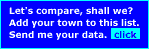 Send me your data.